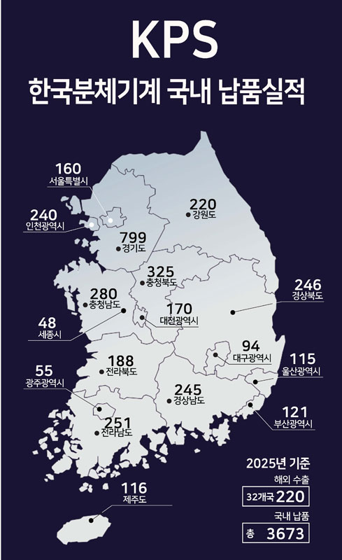 납품실적